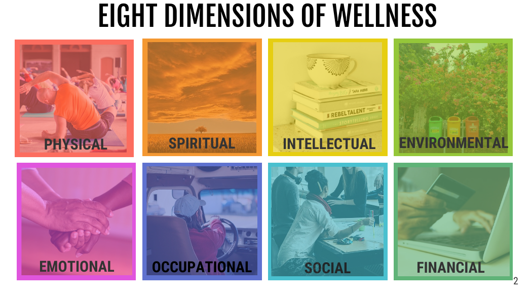 8 dimensions of wellness 8 dimensions of wellness